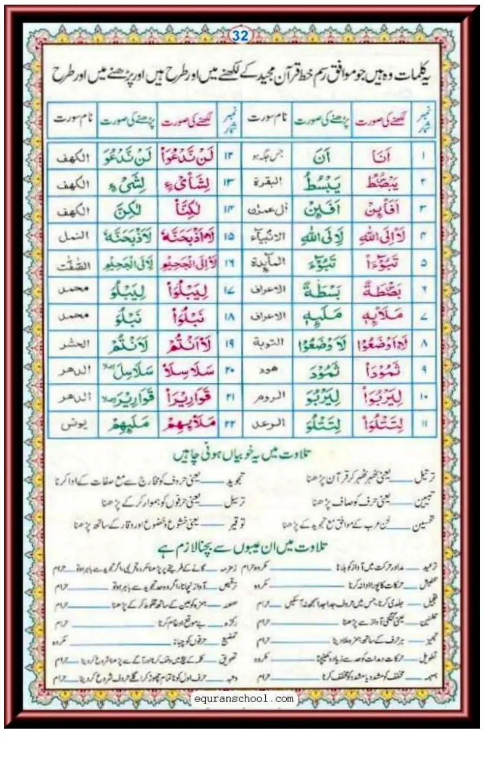 Page 32
